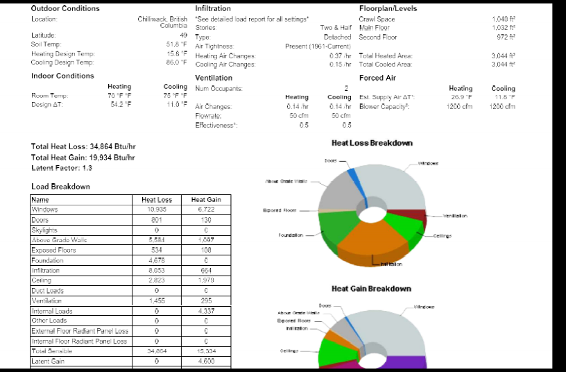 Heat Loss and Heat Gain Calculations for heating rebates BC
